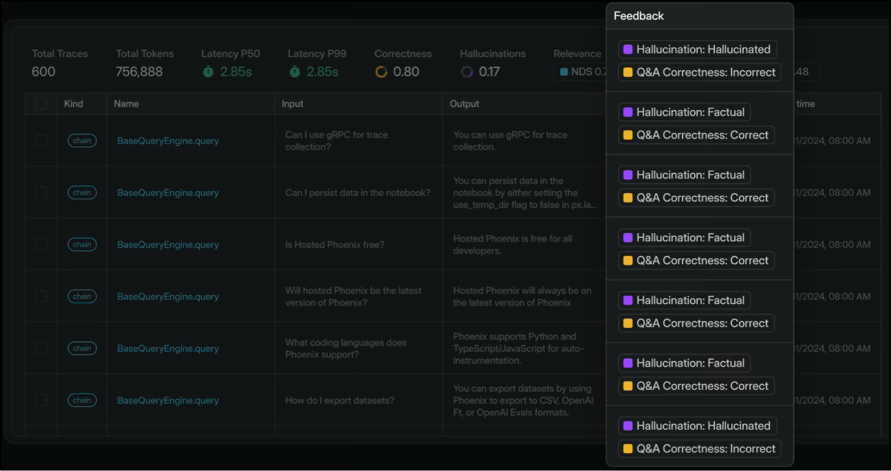 Arize Phoenix traces table with hallucination and correctness feedback labels