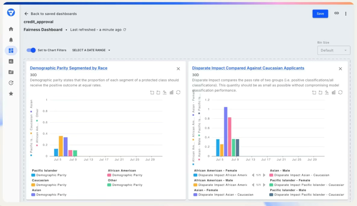 Fiddler AI fairness dashboard showing demographic parity and disparate impact charts